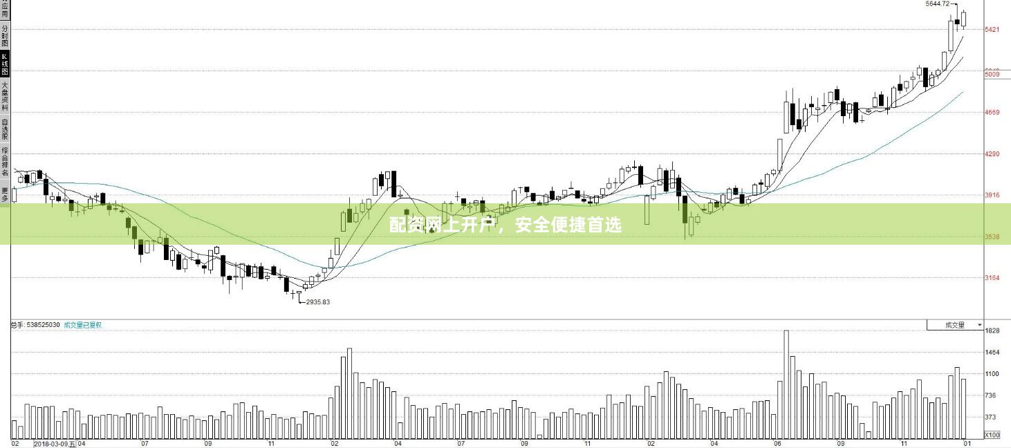 配资网上开户，安全便捷首选