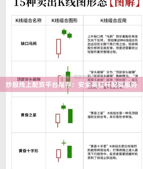 炒股线上配资平台推荐：安全高杠杆配资服务