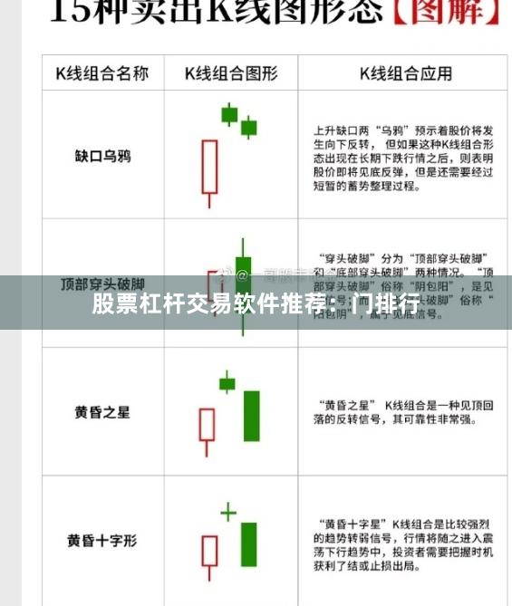 股票杠杆交易软件推荐：门排行