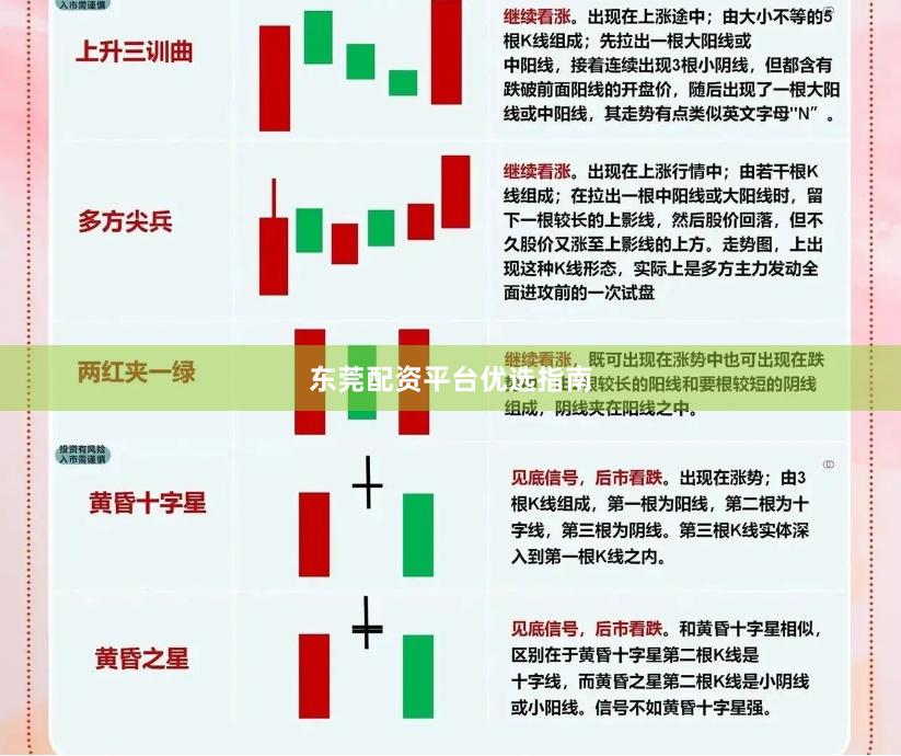 东莞配资平台优选指南